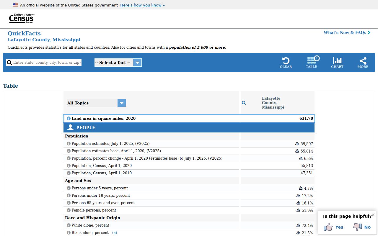 Lafayette County court docket county population reference