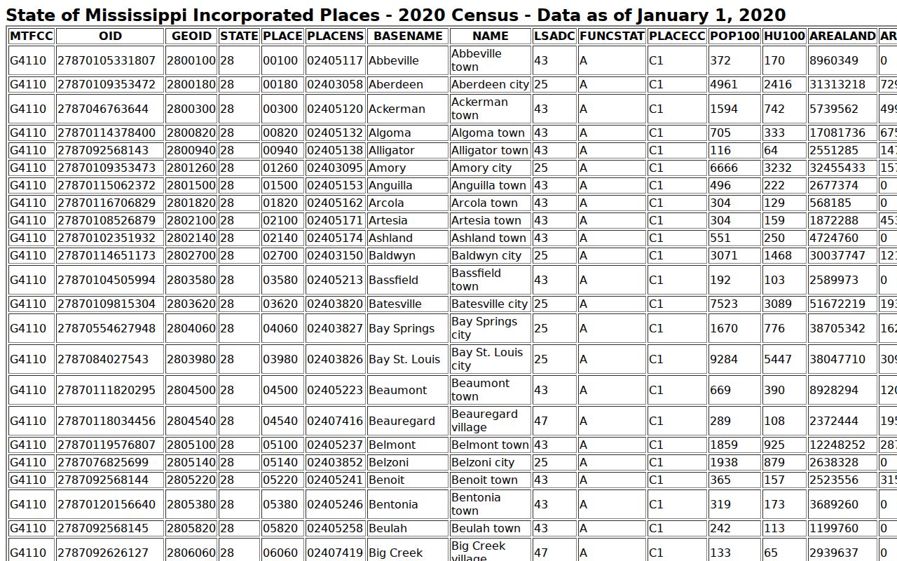 Taylor court docket Lafayette County incorporated-place context